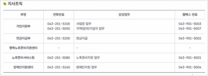 국민연금공단전화번호, 급할 때 당황하지 않고 확인하는 실전 요령