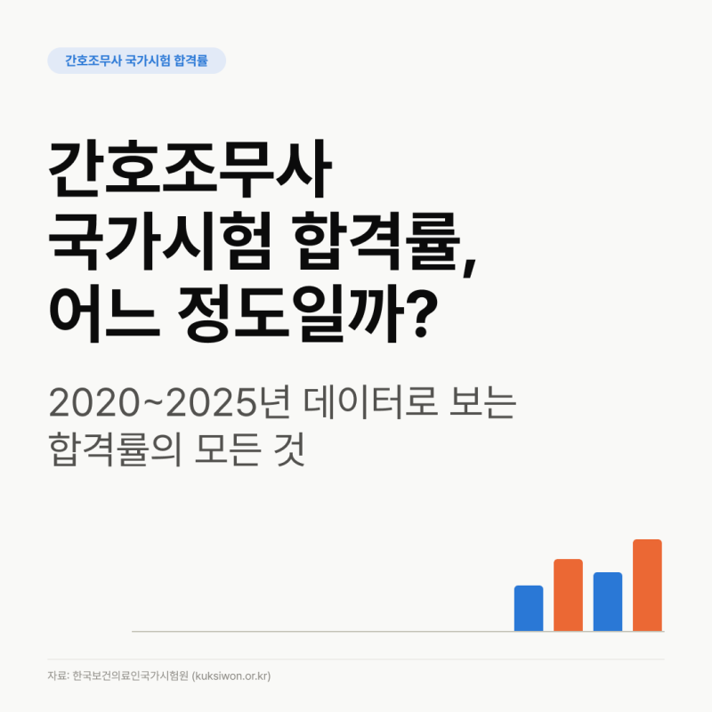 간호조무사 국가시험 합격률 총정리｜2020~2026년 연도별·상반기 하반기 비교