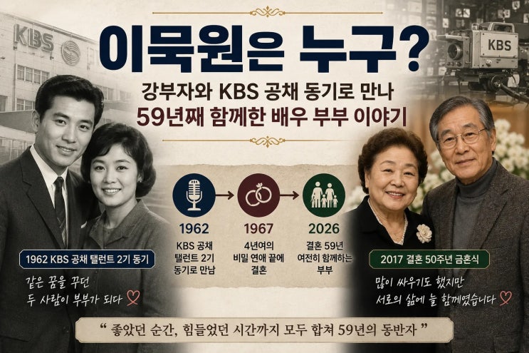 <b>이묵원</b>은 누구?｜강부자와 KBS 공채 동기로 만나 59년째 함께한 <b>배우</b> ....