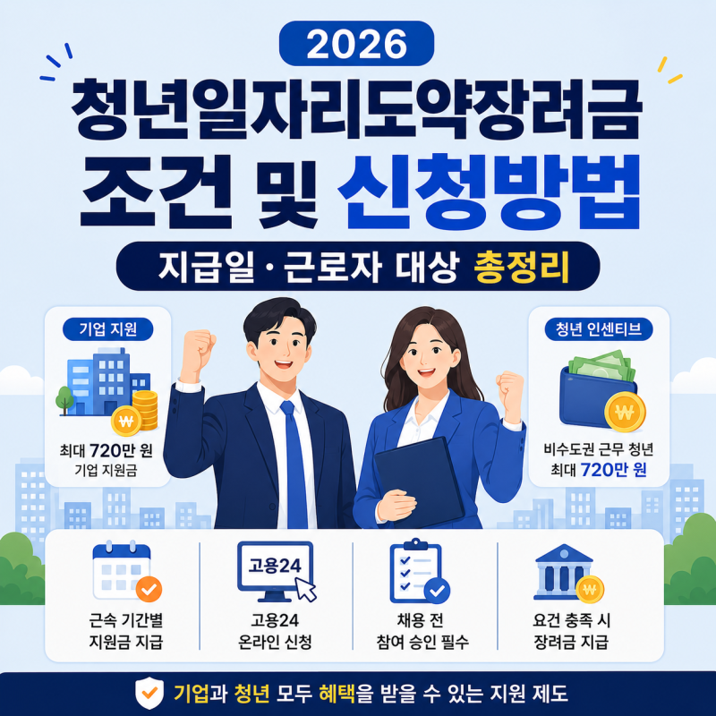 2026 청년일자리도약장려금 조건 및 신청방법｜지급일·근로자 대상 총정리