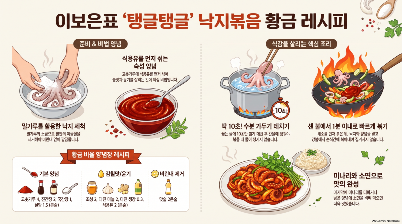 이보은 스타일 낙지볶음 황금레시피