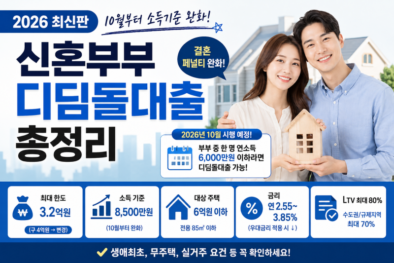 2026 신혼부부 디딤돌대출 총정리｜3.2억 한도부터 10월 소득기준 완화까지