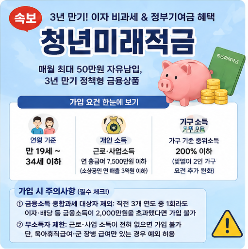 [속보] 청년미래적금 조건·혜택 완벽 정리! 8월 마감 전국 청년 지원금·통장 총정리