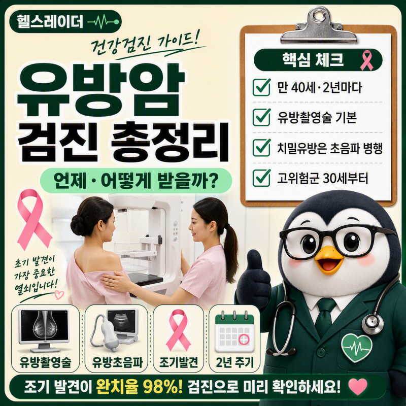 유방암 검진 총정리 (2026 대상·유방촬영술·치밀유방 초음파·주기)