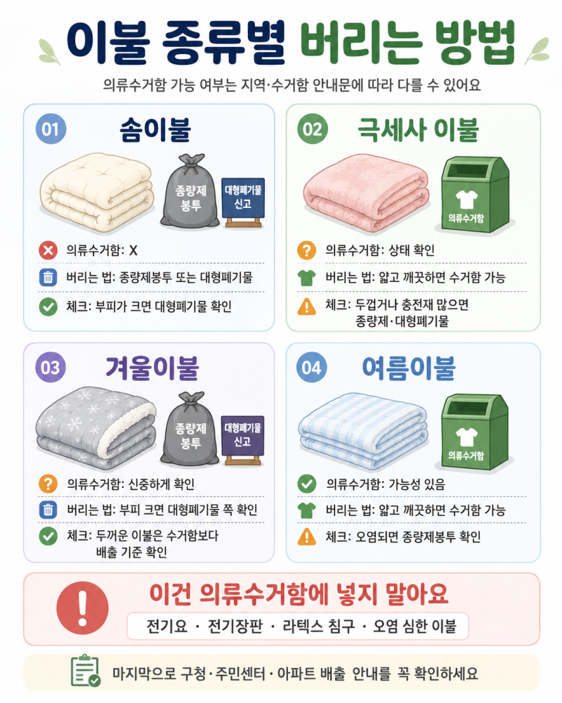 이불 버리는 방법, 의류수거함에 넣으면 안 되는 이불은?