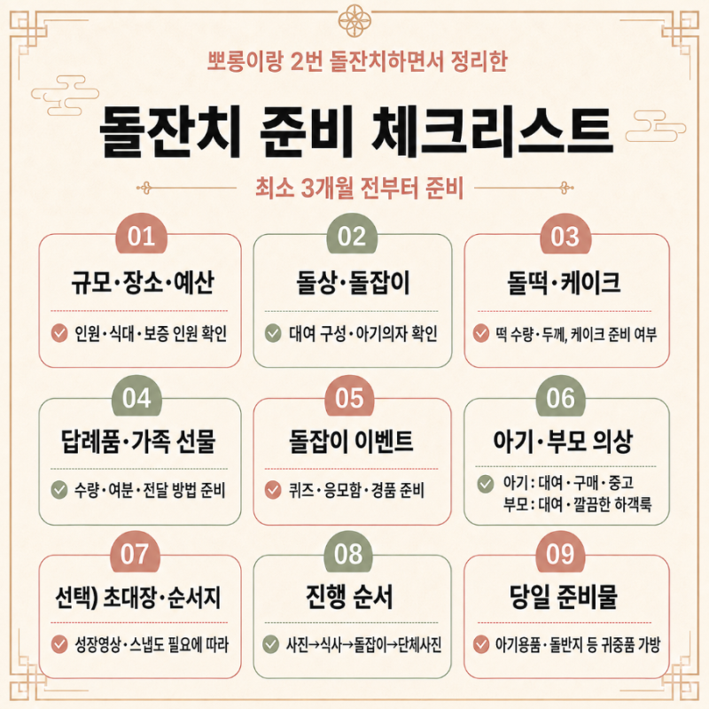 돌잔치 준비 체크리스트 총정리｜소규모 가족 돌잔치 준비물·순서·답례품까지