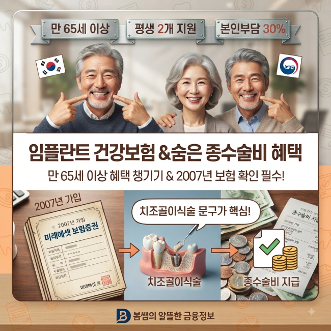 치아 보험 없어도 임플란트 비용 받을 수 있다? [몰랐던 숨은 보험금 찾는 법]