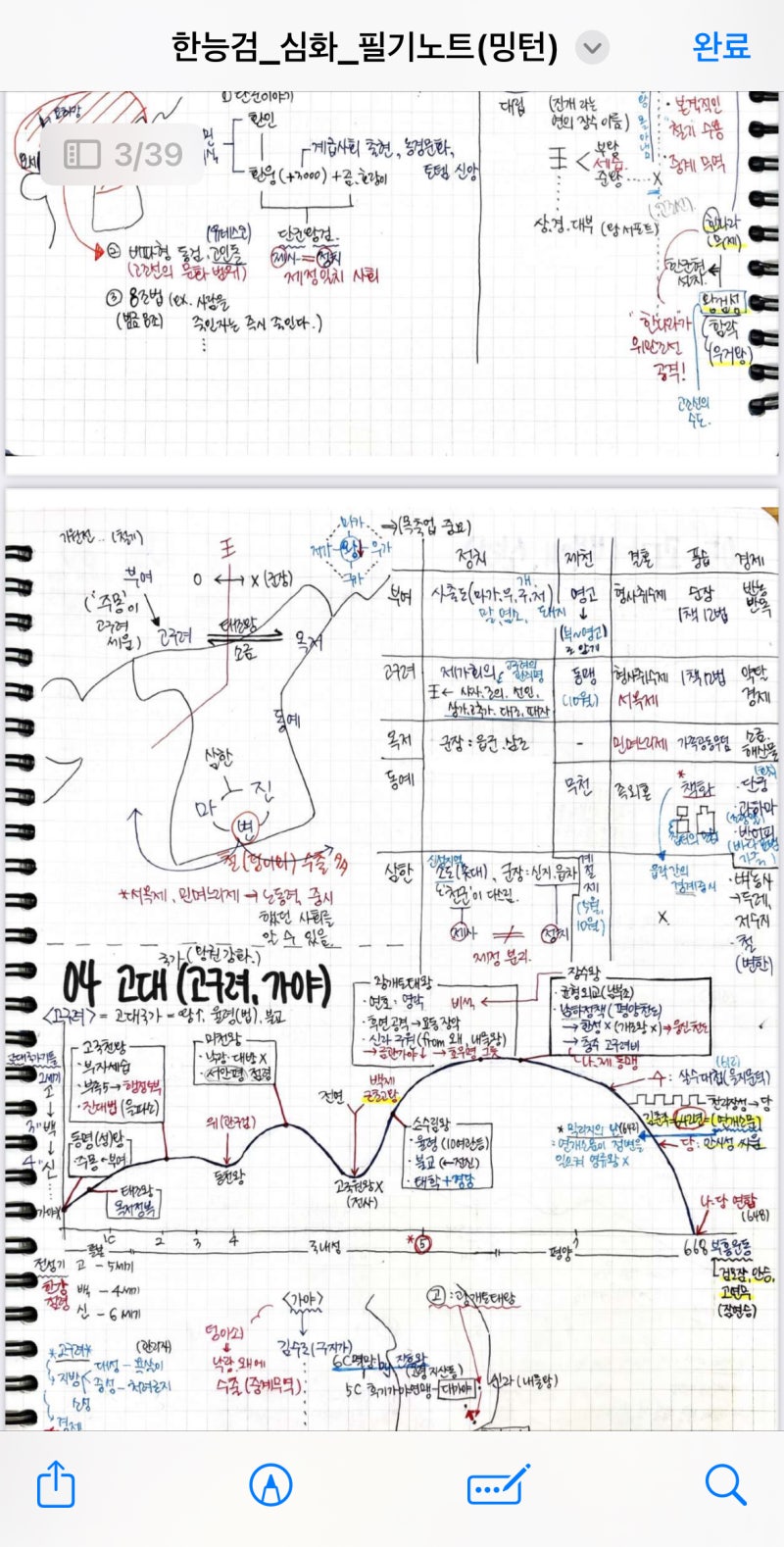 한능검 심화 독학 공부법 (+필기노트 pdf 공유)