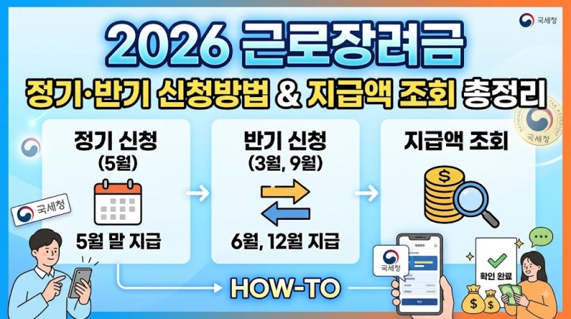 2026 근로장려금 정기 반기 신청방법과 지급액 조회 총정리