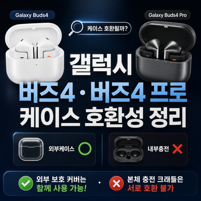 갤럭시 버즈4·버즈4 프로 케이스 같이 써도 될까? 충전 크래들 vs 외부 커버 호환까지 제대로 ....