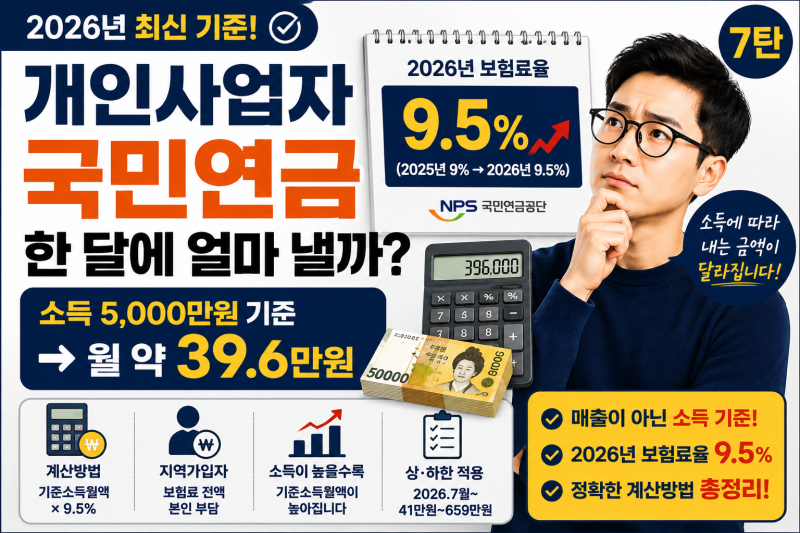 개인사업자 국민연금 얼마 내야 할까? 2026년 계산방법 정리