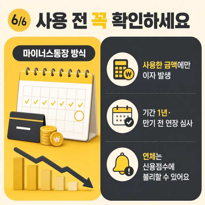 카카오뱅크 중신용 비상금대출 신청 전 확인할 금리와 300만원 상환 방법
