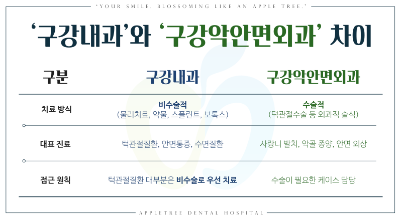 구강내과전문의란? 턱관절 치료 전 알아야 할 것들