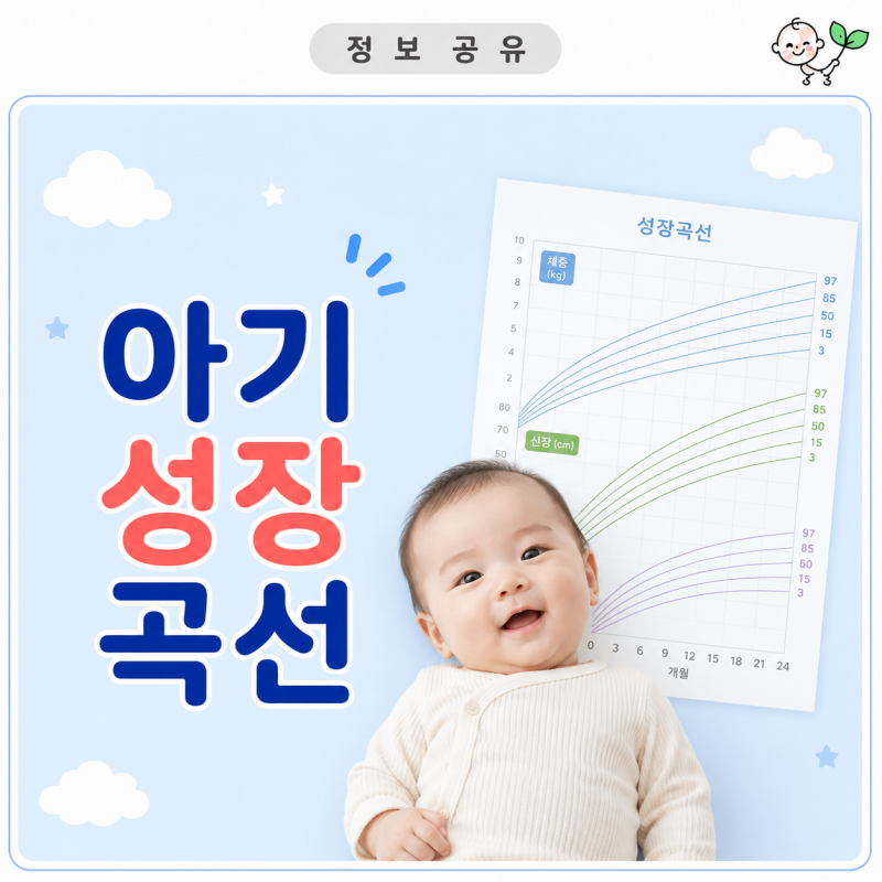 아기 성장곡선 | 아기 키·몸무게 백분위수 보는 법과 병원 확인 기준