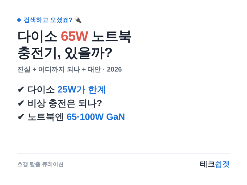 다이소 노트북 충전기, 65W 있을까? 노트북 급속충전의 진실 + 대안 (2026)
