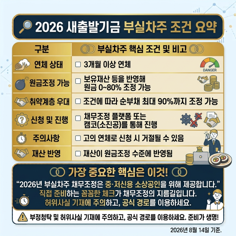 2026 새출발기금 부실차주 조건과 원금감면, 얼마나 받을 수 있을까?