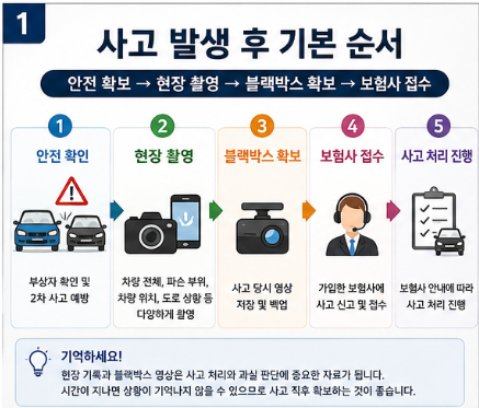 자동차 사고 보험처리 방법, 접수부터 수리까지 순서대로 정리