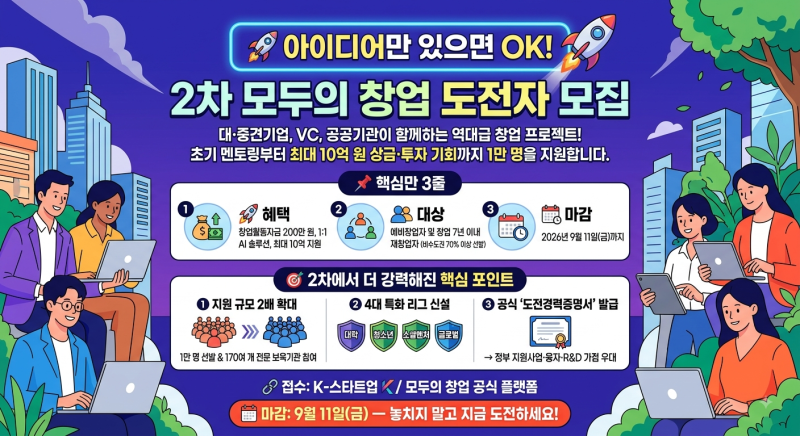 2차 모두의 창업 신청 방법·혜택·합격 전략 완전 정리 (2026년 최신)