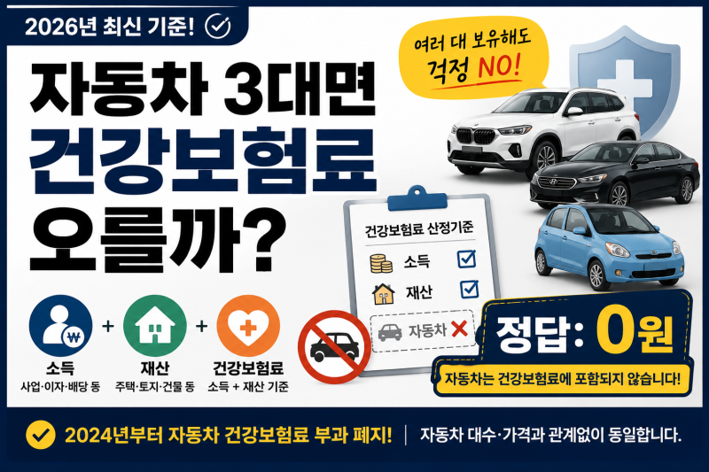 자동차 여러 대 보유하면 건강보험료 오를까? 2026년 기준 정리