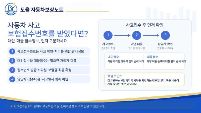 자동차 사고 보험접수번호를 받았다면? 대인·대물 접수번호로 할 수 있는 것과 확인사항