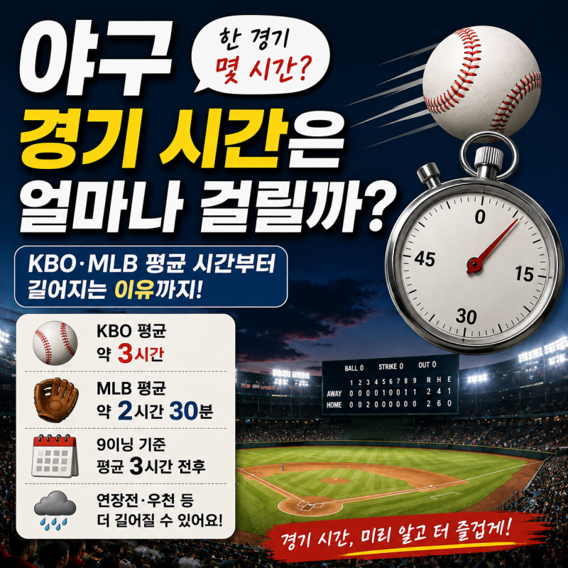 야구 경기 시간은 얼마나 걸릴까? KBO·MLB 평균 경기시간 알아보기