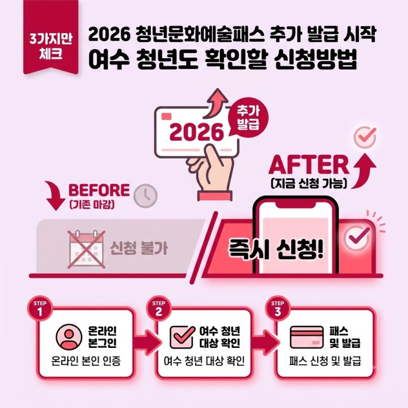 2026 청년문화예술패스 추가 발급 시작, 여수 청년도 신청할 수 있는 기준