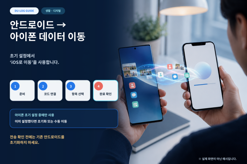 안드로이드에서 아이폰으로 데이터 옮기기｜iOS로 이동 앱 사용법