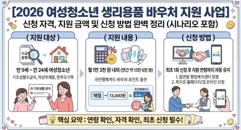 [2026 여성청소년 생리용품 바우처 지원 사업] 신청 자격, 지원 금액 및 신청 방법 완벽 정리 (....