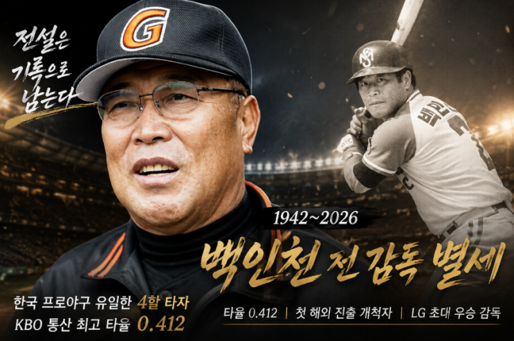 <b>백인천</b> <b>감독</b> 별세, 전설의 4할 타자 외로운 말년(+프로필·<b>나이</b>·가족....