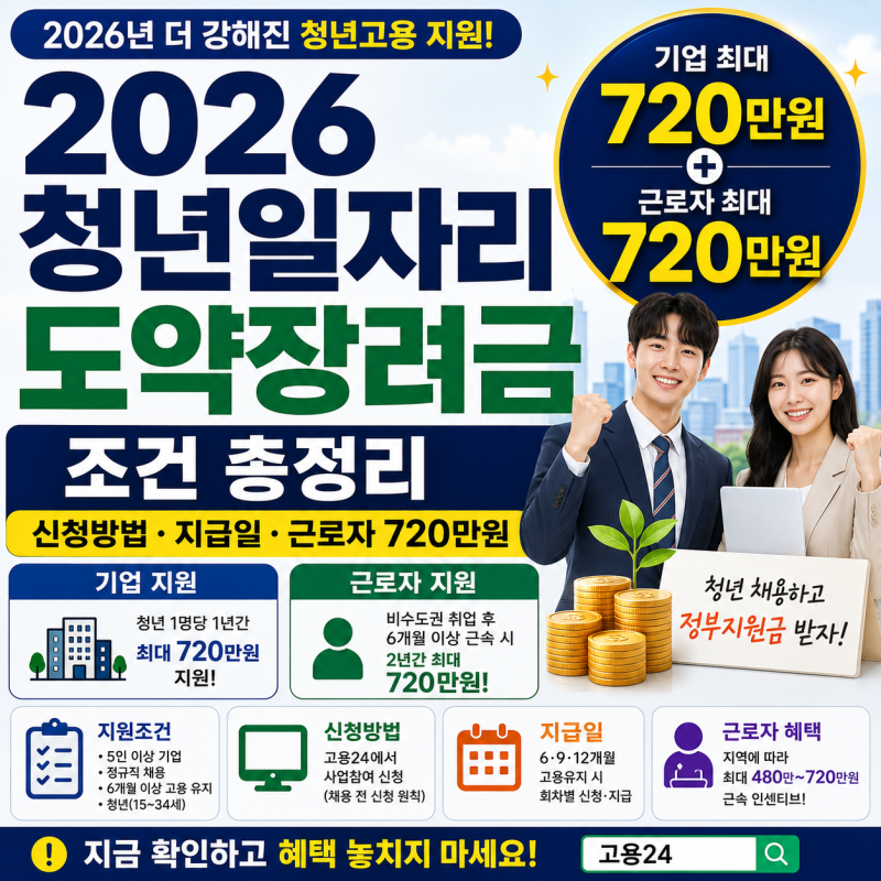 2026 청년일자리도약장려금 조건 총정리｜신청방법·지급일·근로자 720만원