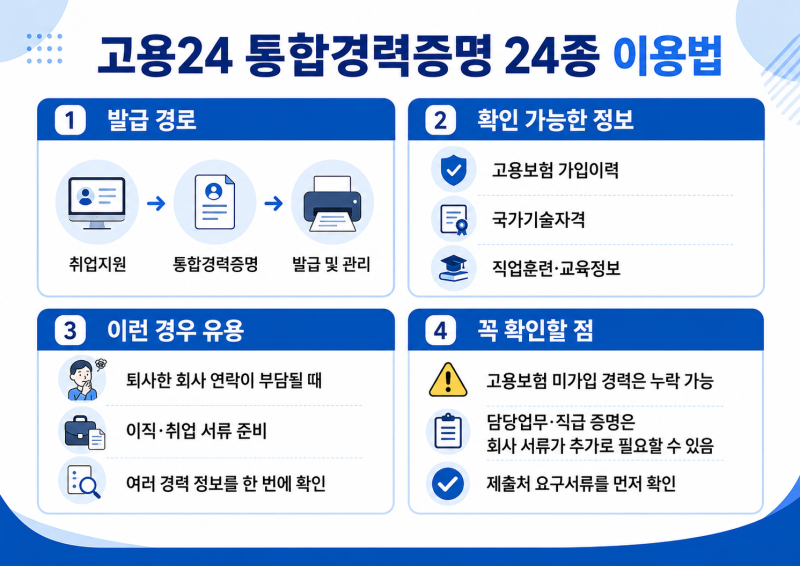 고용24 통합경력증명서 발급 방법, 퇴사한 회사 연락 없이 경력 확인하는 법