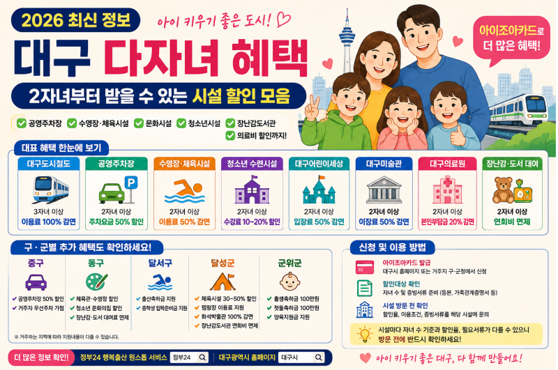 2026 대구 다자녀 혜택 총정리!! 2자녀부터 받을 수 있는 시설 할인 모음