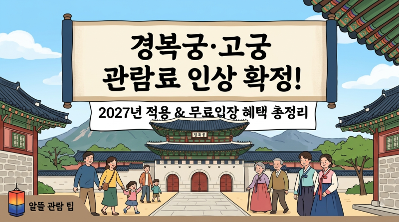 경복궁·고궁 관람료 인상 확정! 적용 시점과 무료 입장 혜택 총정리