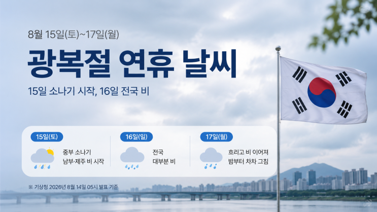 <b>광복절 연휴</b> 날씨, 15일 소나기 시작…16일 전국 <b>비</b> 온다