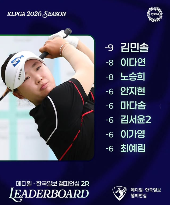 <b>KLPGA</b> 메디힐·한국일보 챔피언십 2라운드 다시 돌아온 김민솔 단독선....