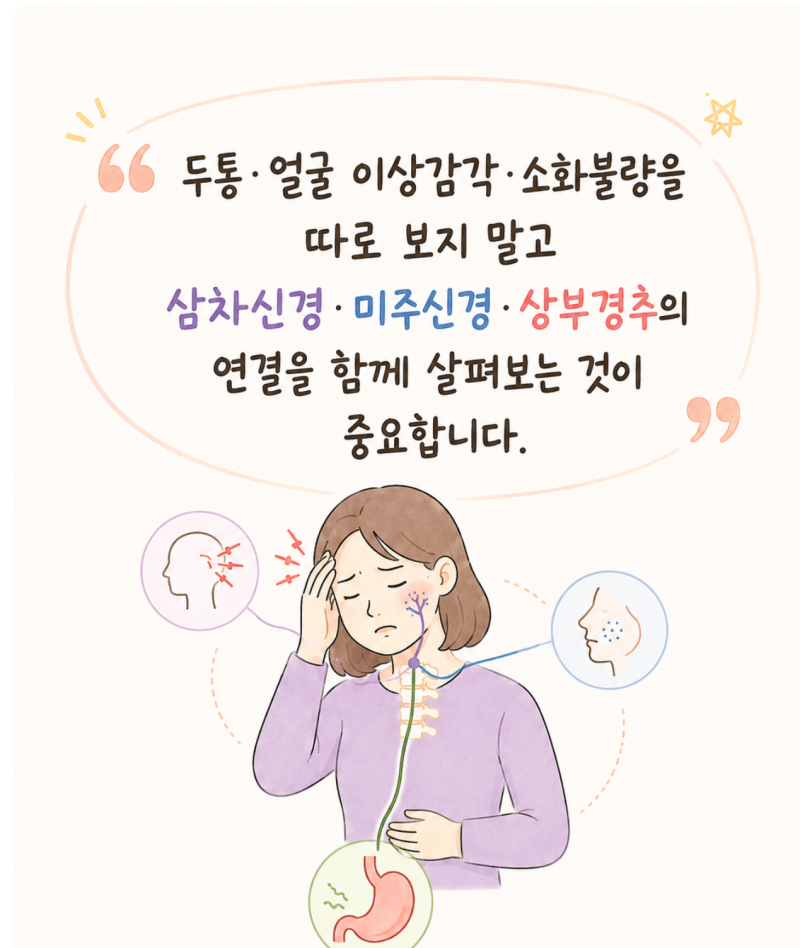 왼쪽 편두통에 얼굴 감각 이상과 소화불량까지 같이 온다면