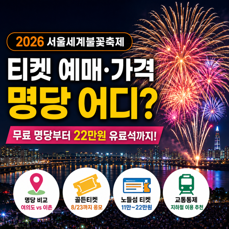 서울세계불꽃축제 9월 5일 열린다, 무료 명당부터 22만원 유료석까지