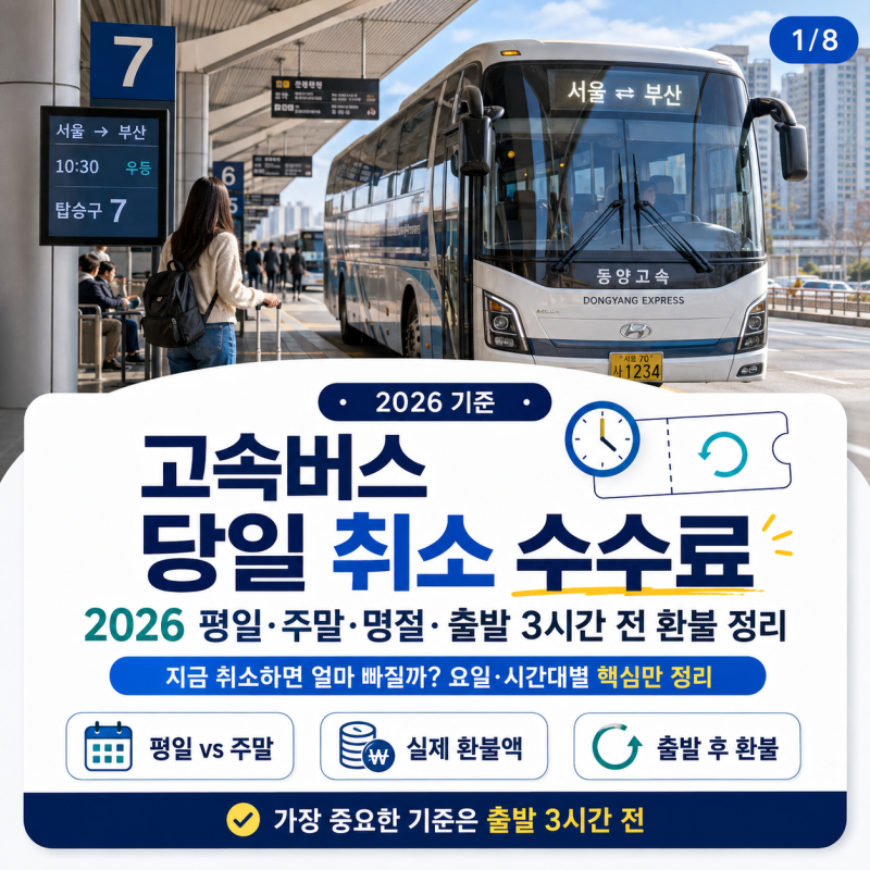 고속버스 당일 취소 수수료｜2026 평일·주말·명절·출발 3시간 전 환불 정리