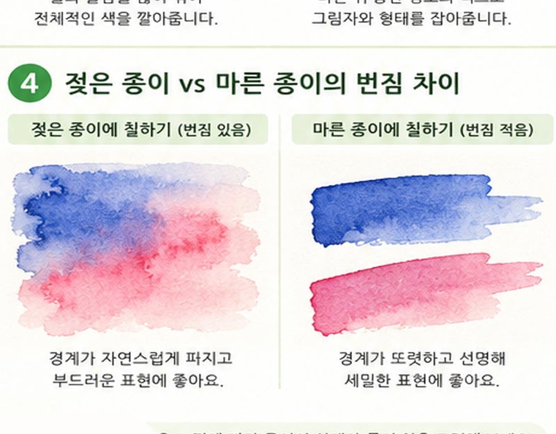 수채화 그림 그리기, 초보도 쉽게 시작하는 준비물과 채색 방법