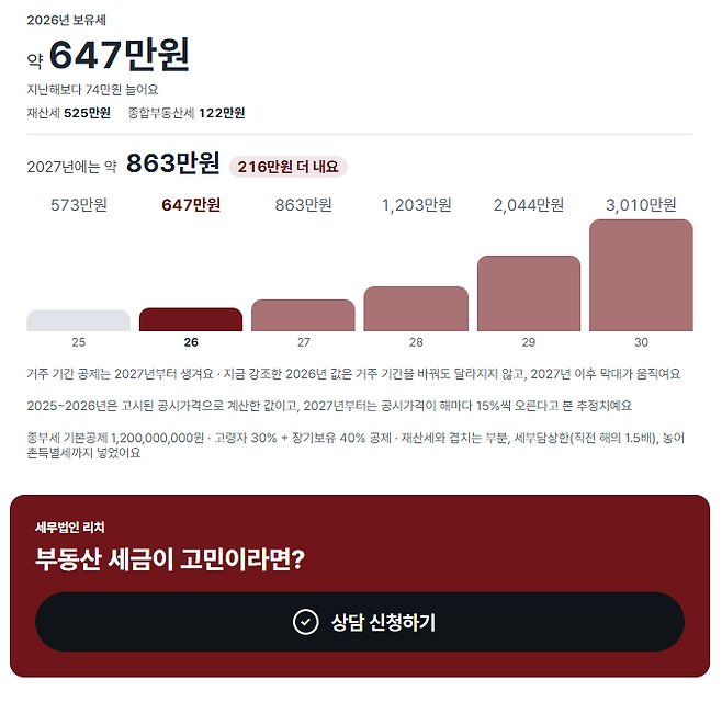 답답해서 진짜 제가 직접 만들었습니다.. 무료 보유세 계산 프로그램