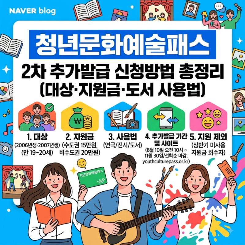 청년문화예술패스 2차 추가발급 신청방법 총정리 (대상·지원금·도서 사용법)