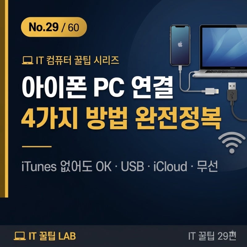 아이폰 PC 연결 완전정복 — iTunes 없어도 OK, 4가지 방법 총정리