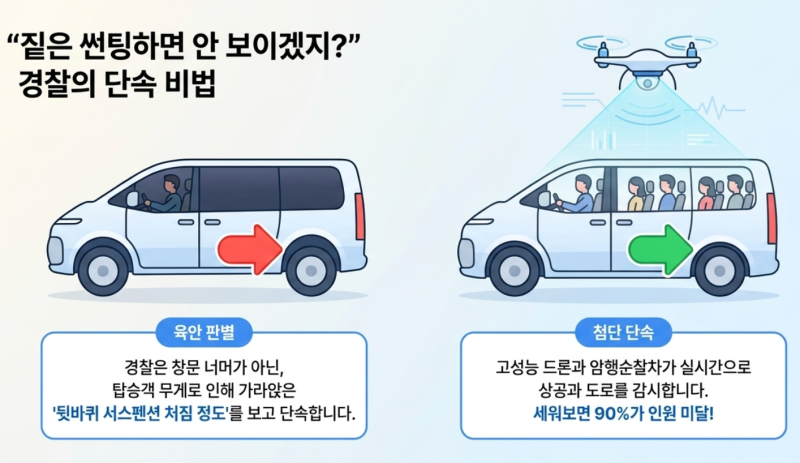 카니발에 6명 안 타면 과태료 7만 원? 고속도로 '버스전용차로' 운영 시간 및 승합차 탑승 인....