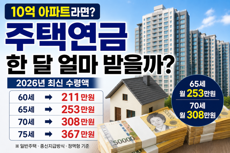 10억 아파트 주택연금 한 달 얼마? 65세 253만원·70세 308만원
