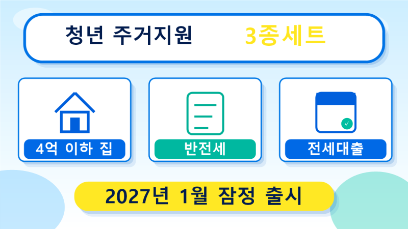 청년 주거지원 3종세트 발표, 4억 이하 집·반전세·전세대출 뭐가 달라질까