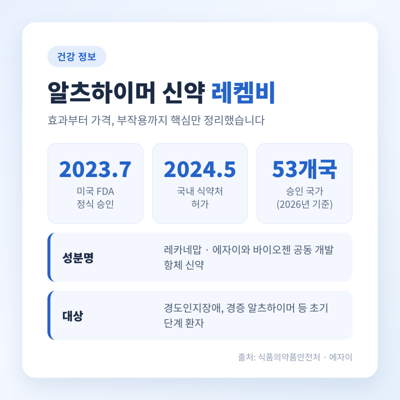 초기 치매치료제 레켐비 효과 효능