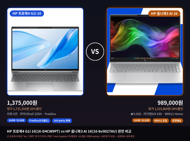 [광고]HP 프로북4 G1i 16(16-D4CW9PT) vs HP 옴니북3 AI 16(16-bv0027AU) 가성비 완전 비교 — AI노트북