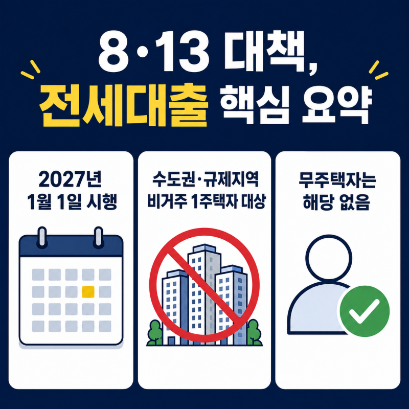 나도 비거주 1주택자 전세대출 제한 대상일까? 3가지 요건으로 확인하기