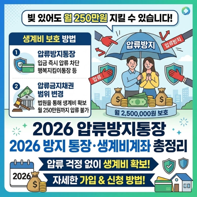 빚 있어도 월 250만원은 지킬 수 있습니다｜2026 압류방지통장·생계비계좌 총정리