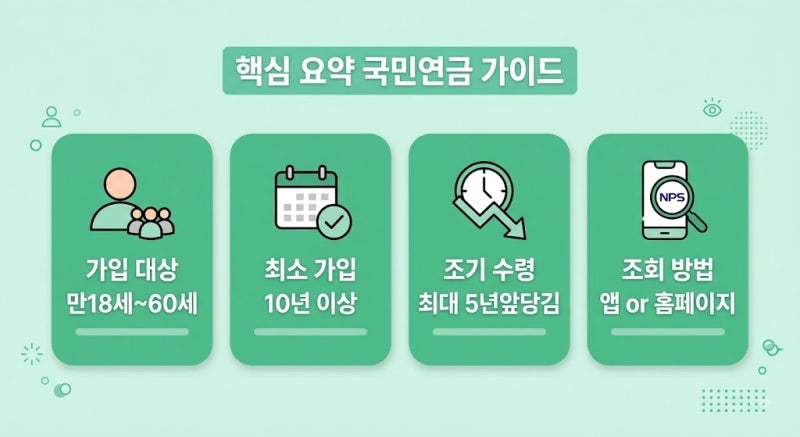 국민연금 총정리 | 가입 조건, 수령 나이, 예상 수령액 조회 방법 및 조기 수령·해지 조건